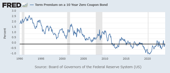 米10年ターム・プレミアム
