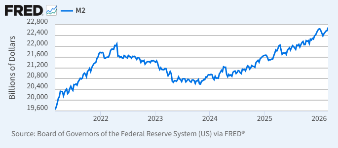 米マネーサプライM2